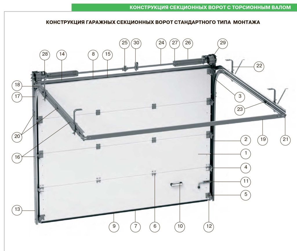 Схема ворот дорхан. Ворота секционные подъемные Алютех схема. Секционные ворота Алютех схема. Чертежи конструкций гаражных ворот Алютех. Ворота секционные подъемные Алютех чертеж.